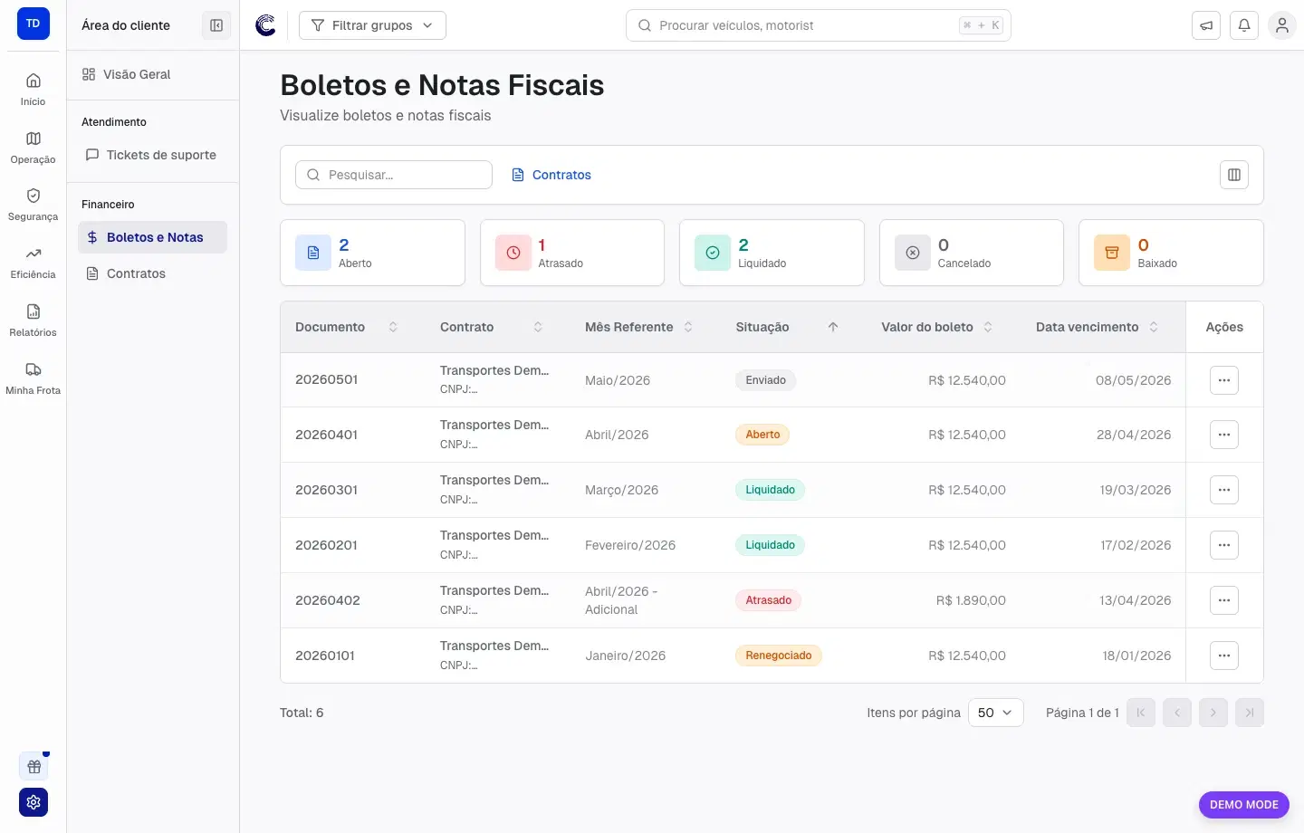Boletos e Notas Fiscais na Área do Cliente com status, vencimentos e ações