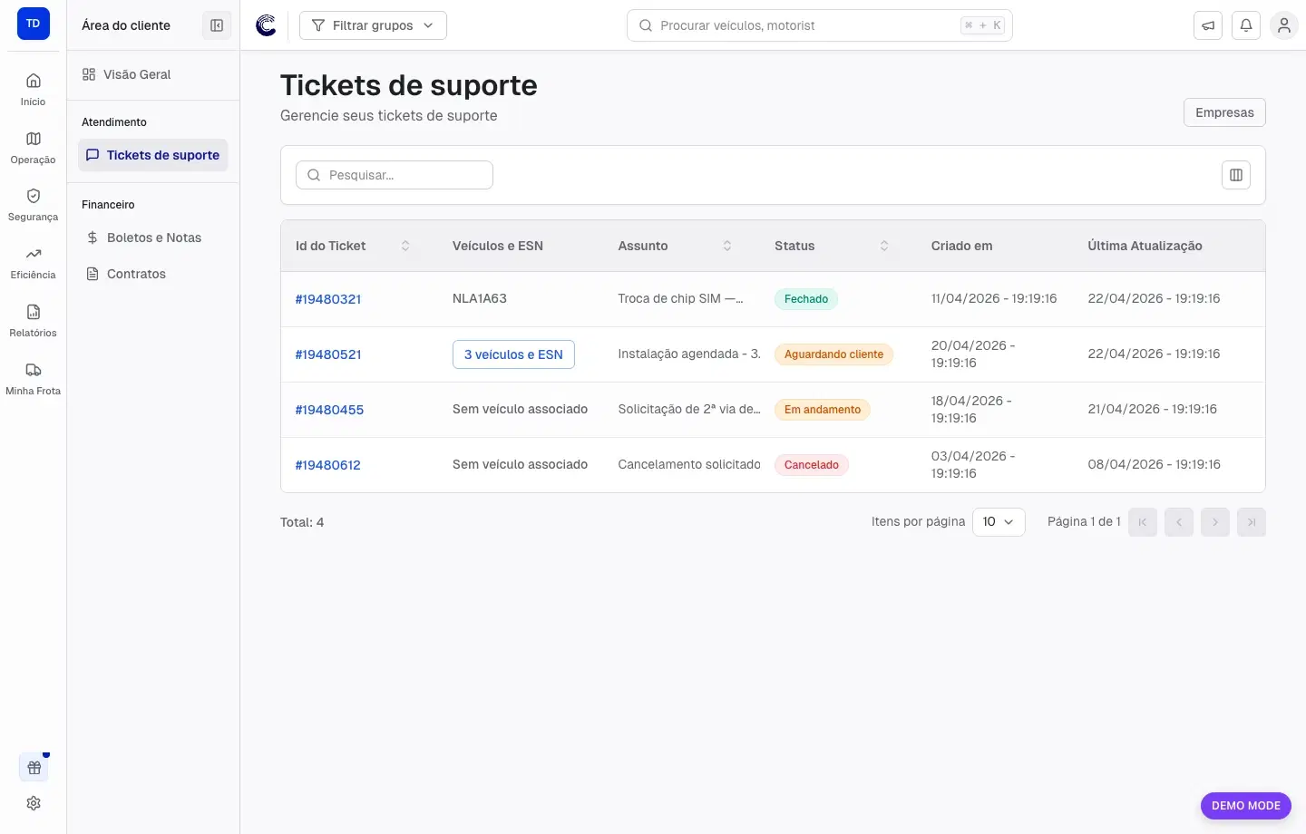 Lista de Tickets de suporte com ID, veículos e ESN, assunto, status e datas
