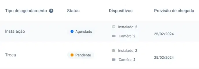 Tela do Painel Cobli — Como solicitar o agendamento de serviços de instalação, troca ou desinstalação