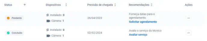 Tela do Painel Cobli — Como solicitar o agendamento de serviços de instalação, troca ou desinstalação