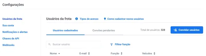 Tela do Painel Cobli — Convidando outros usuários para o painel