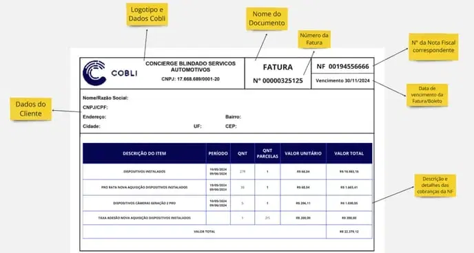 Tela do Painel Cobli — Regras de faturamento, boleto e notas