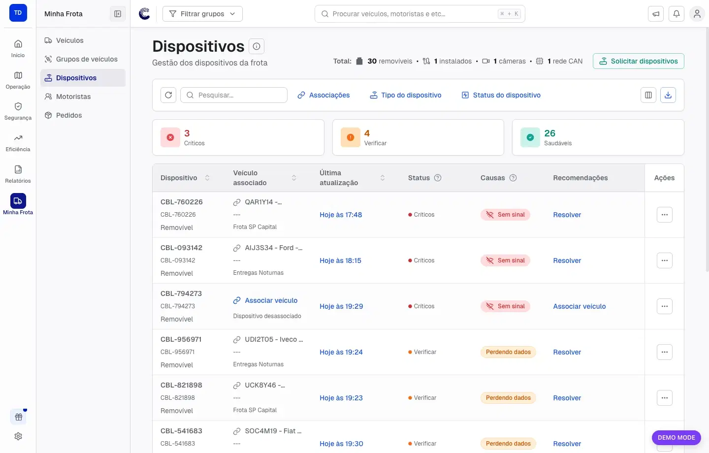 Lista de dispositivos mostrando diferentes status ao mesmo tempo