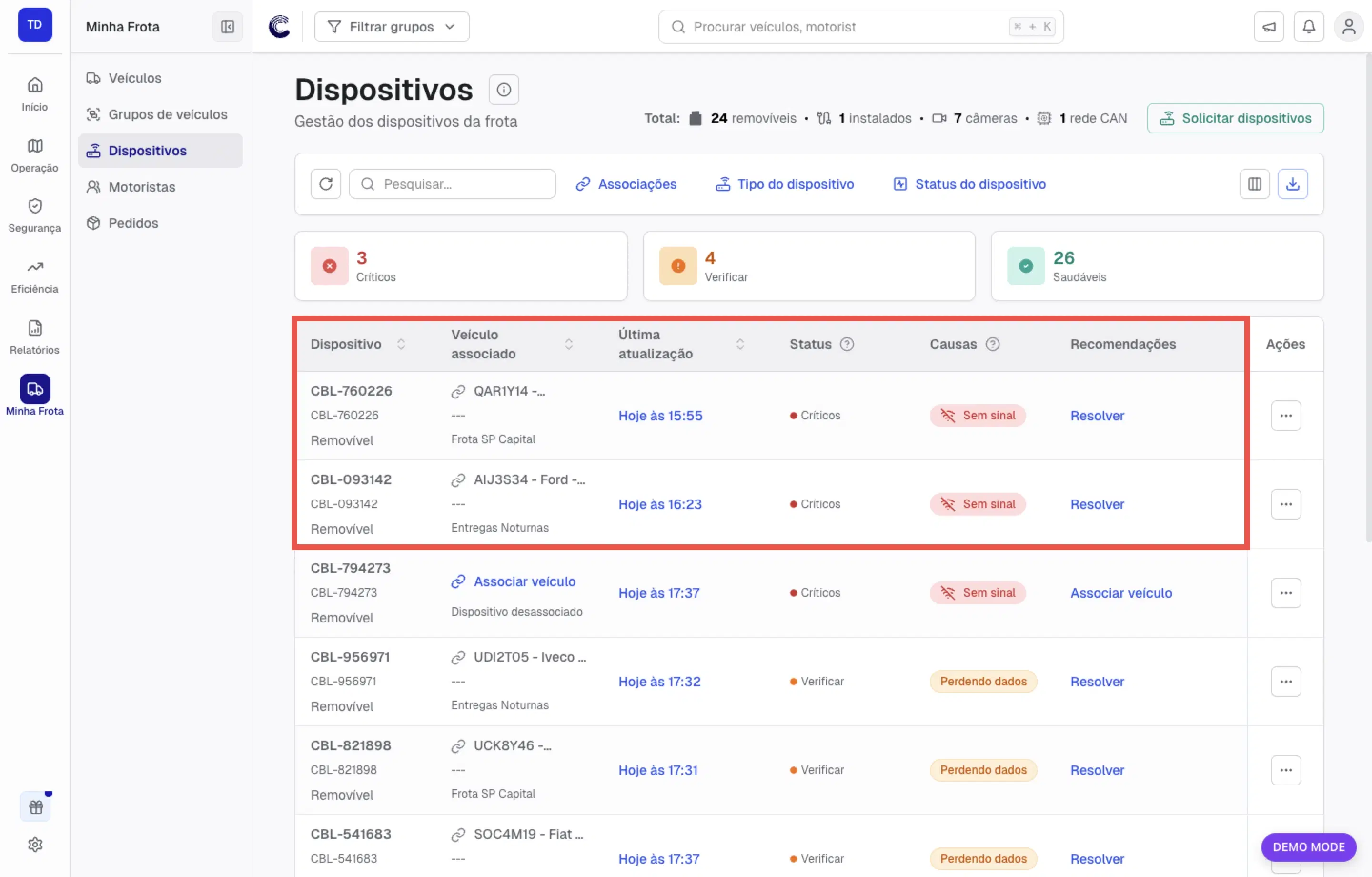 Lista de dispositivos com destaque para a tabela principal de equipamentos