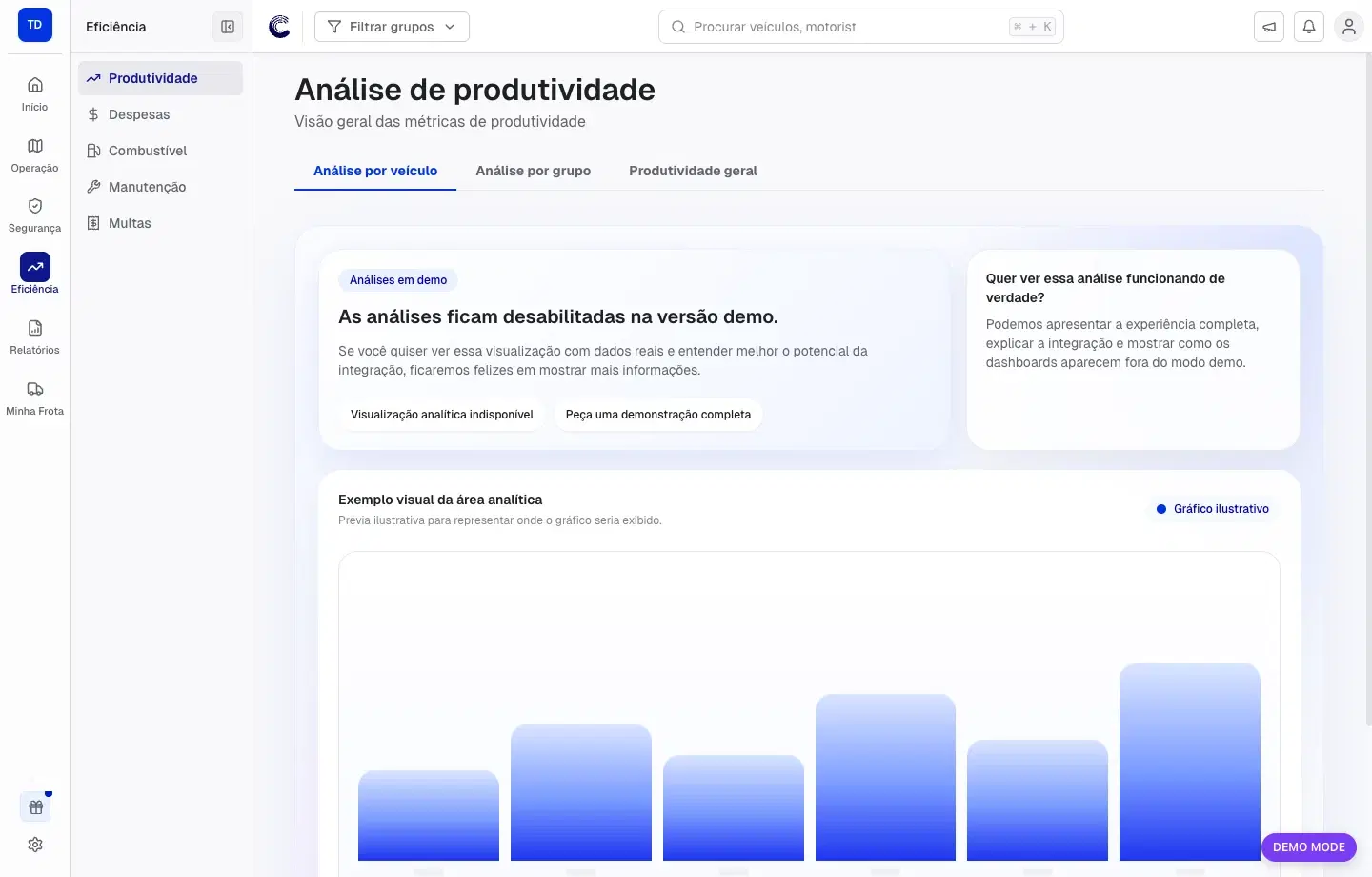 Página de produtividade com abas de análise por veículo, análise por grupo e produtividade geral