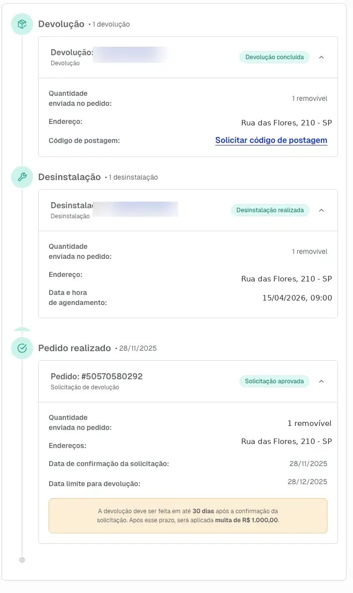 Linha do tempo de um pedido de devolução com as etapas Devolução, Desinstalação e Pedido realizado, cada uma com seu status e datas