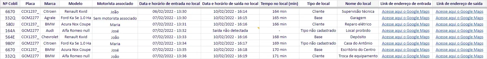 Planilha exportada do relatório com colunas de veículo, motorista, entrada, saída, tempo no local e tipo de local