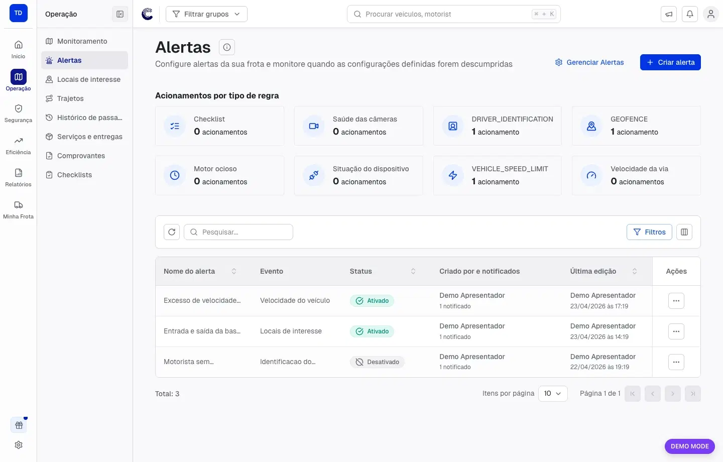 Tela de Alertas com cartões de acionamentos, busca, filtros e lista de regras configuradas