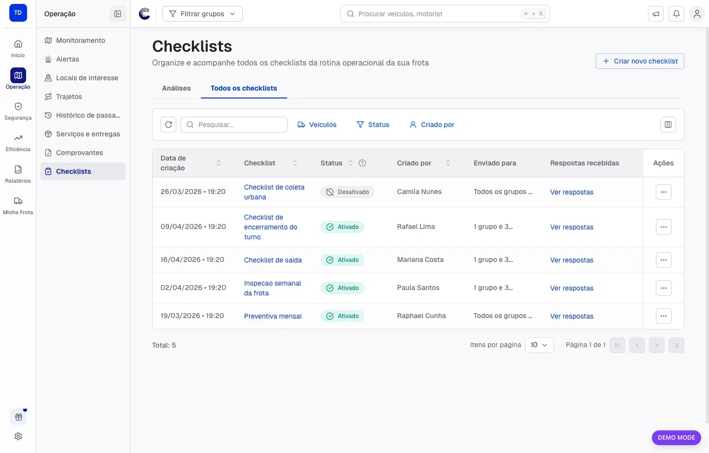 Aba Todos os checklists com status, criador, público de envio e respostas recebidas