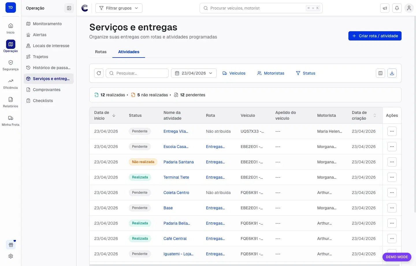 Lista de atividades com status pendente, realizada e não realizada em Serviços e entregas