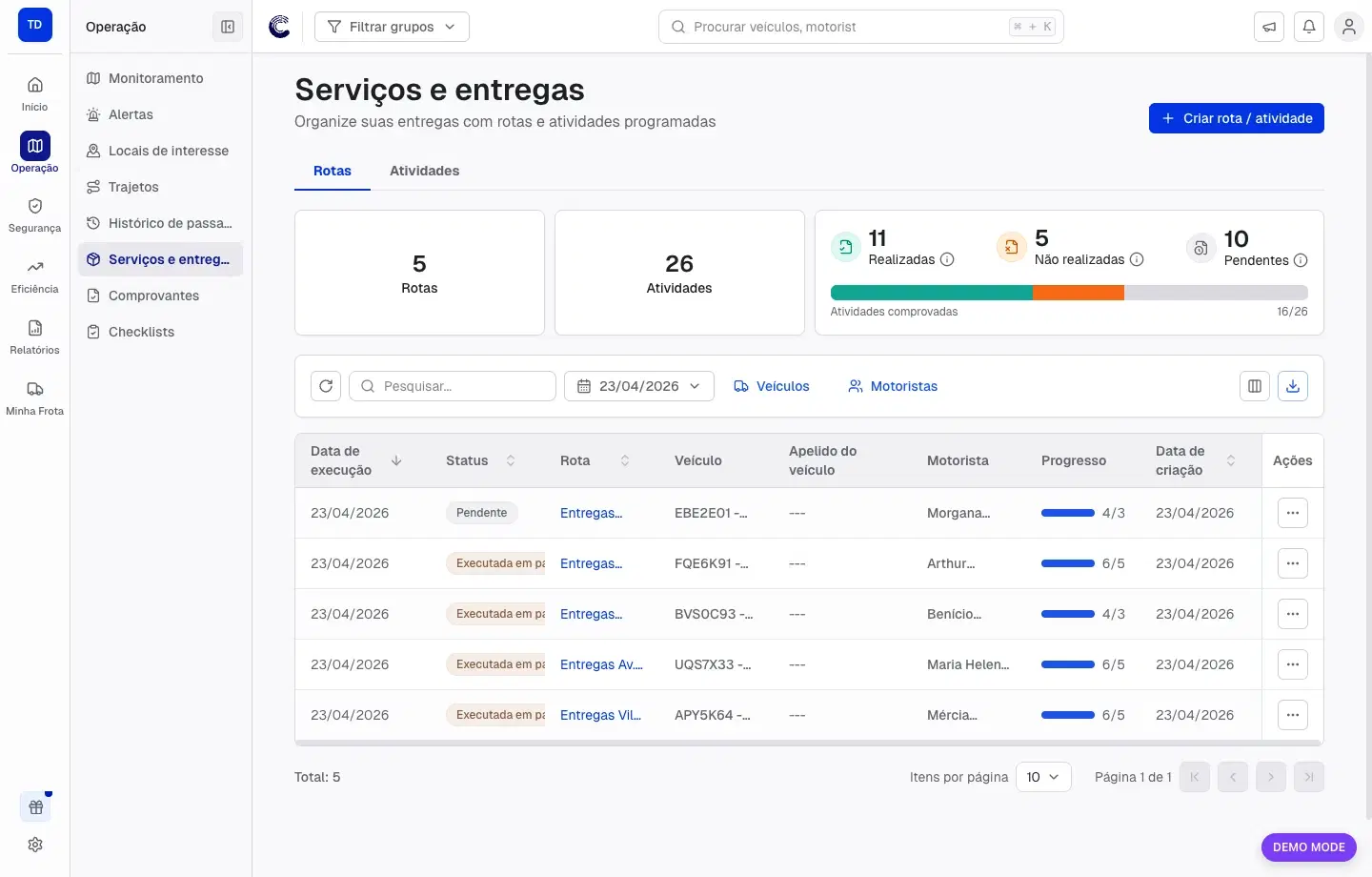 Tabela de rotas em Serviços e entregas com status, veículo, motorista e progresso