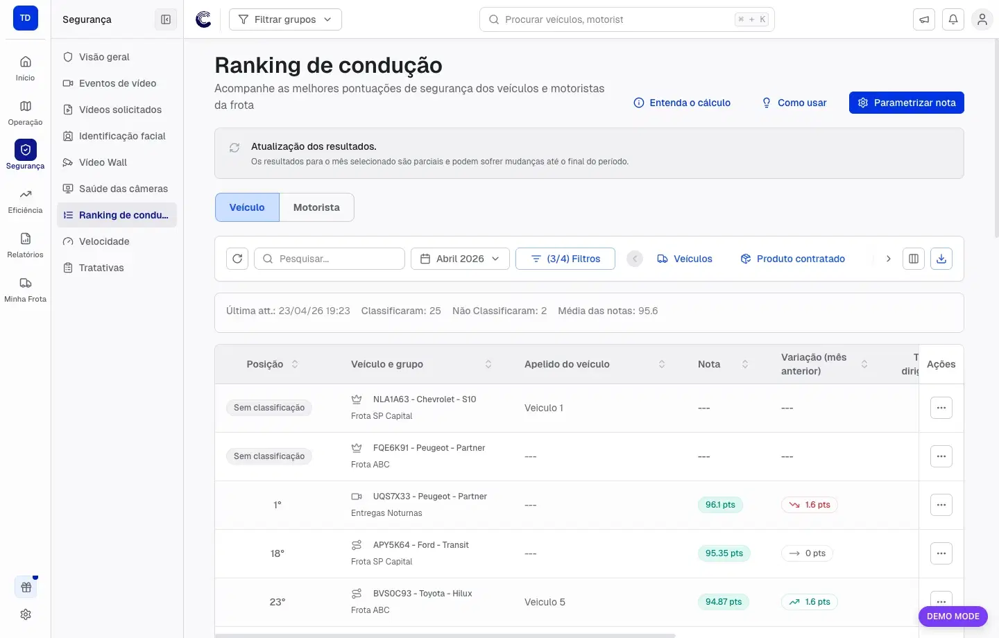 Ranking de condução com seletor de mês, abas de veículo e motorista e filtros destacados