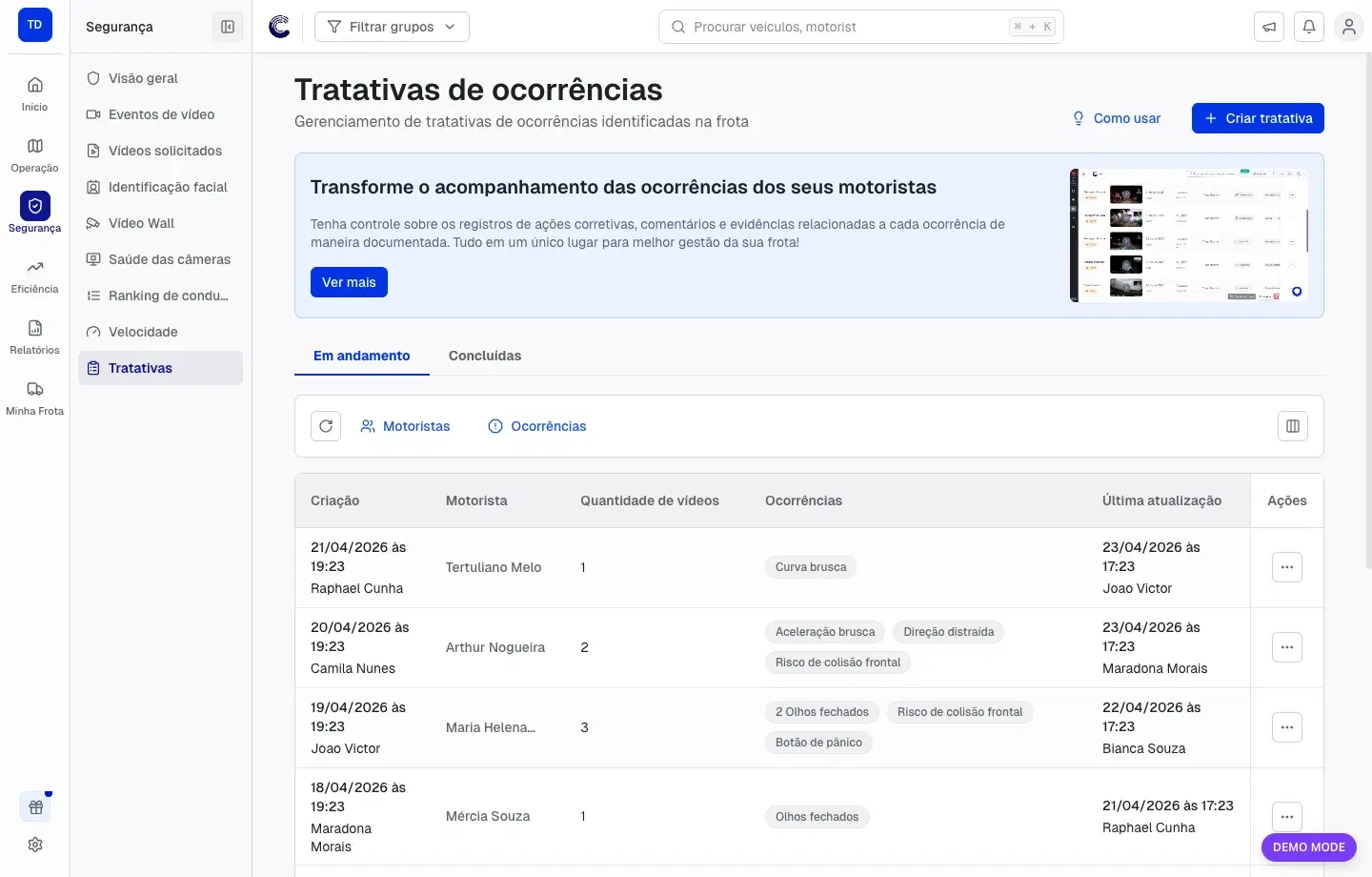 Tratativas de ocorrências com abas Em andamento e Concluídas, filtros de motorista e ocorrências e tabela de tratativas