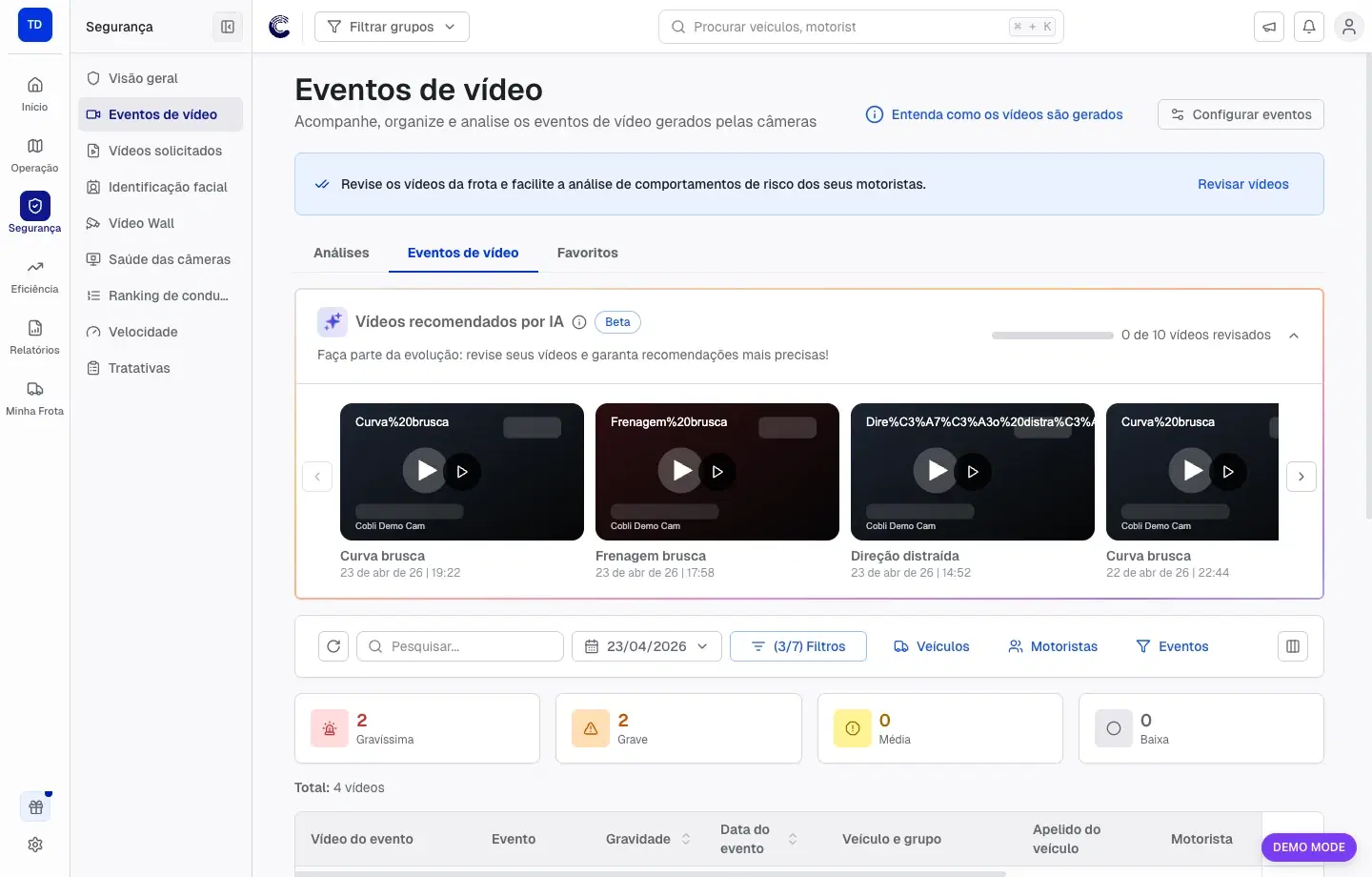 Eventos de vídeo com abas Análises, Eventos de vídeo e Favoritos, busca, filtros e cards de gravidade