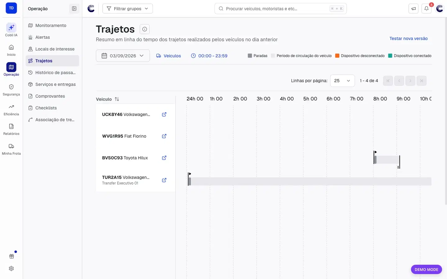 Versão clássica de Trajetos com veículos e períodos de circulação organizados em uma linha do tempo
