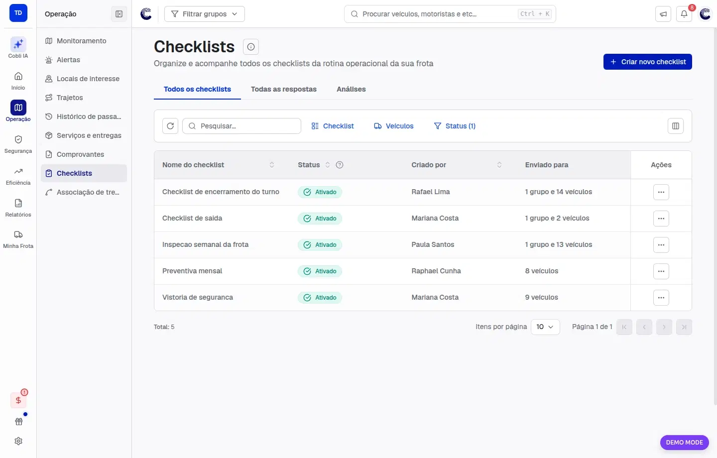 Aba Todos os checklists com nome do checklist, status, criador e público de envio