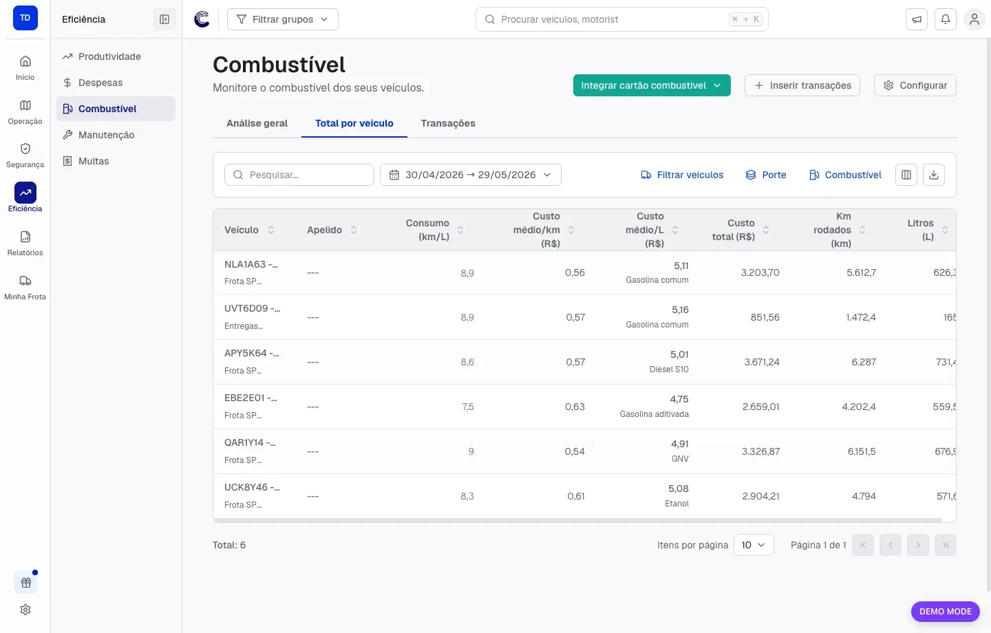 Tabela Total por veículo em Combustível, com filtros e colunas de consumo, custo, quilômetros rodados e litros