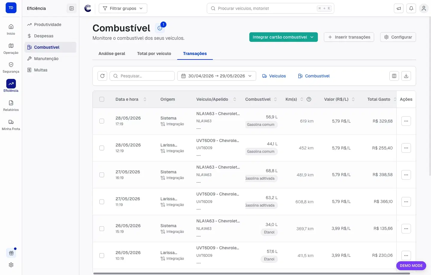 Aba Transações em Combustível, com histórico de abastecimentos, origem, veículo, combustível, valores e ações
