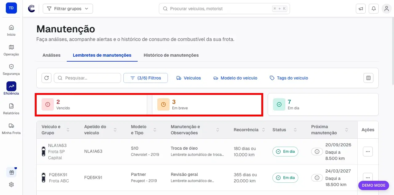 Lista de manutenção com destaque para os cartões de status usados para filtrar vencidos, em breve e em dia