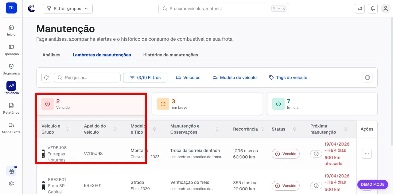 Lista de manutenção filtrada com destaque para os lembretes vencidos que precisam de ação imediata