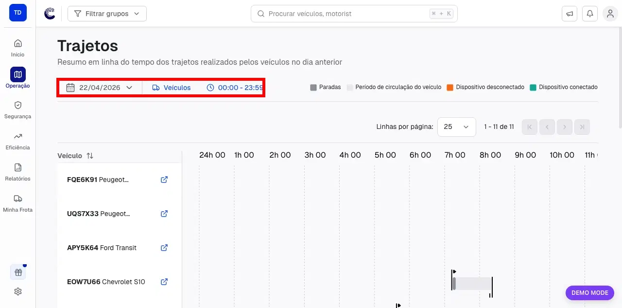 Tela de análise com destaque para os controles de período, tipo de entidade e faixa de horário