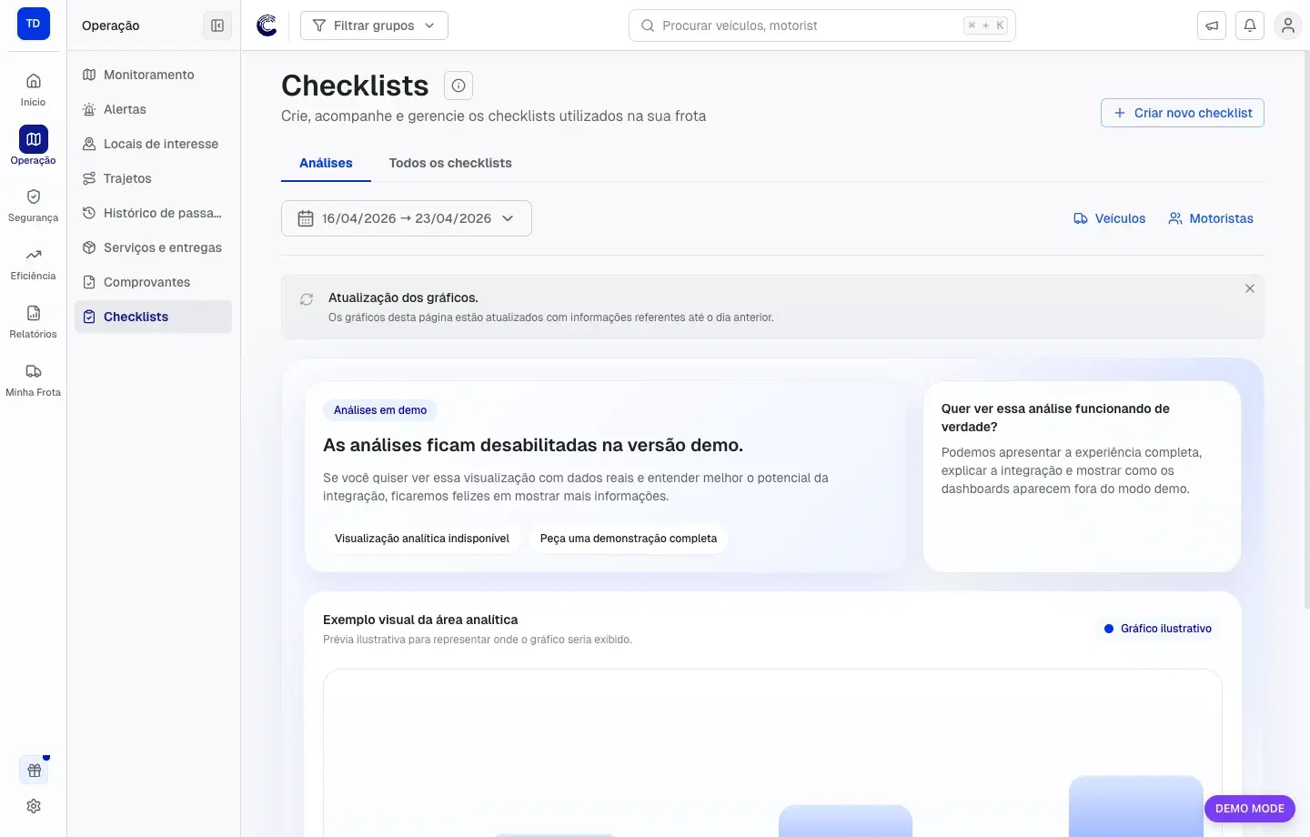 Aba de análises de checklists com filtros de período, veículos e motoristas